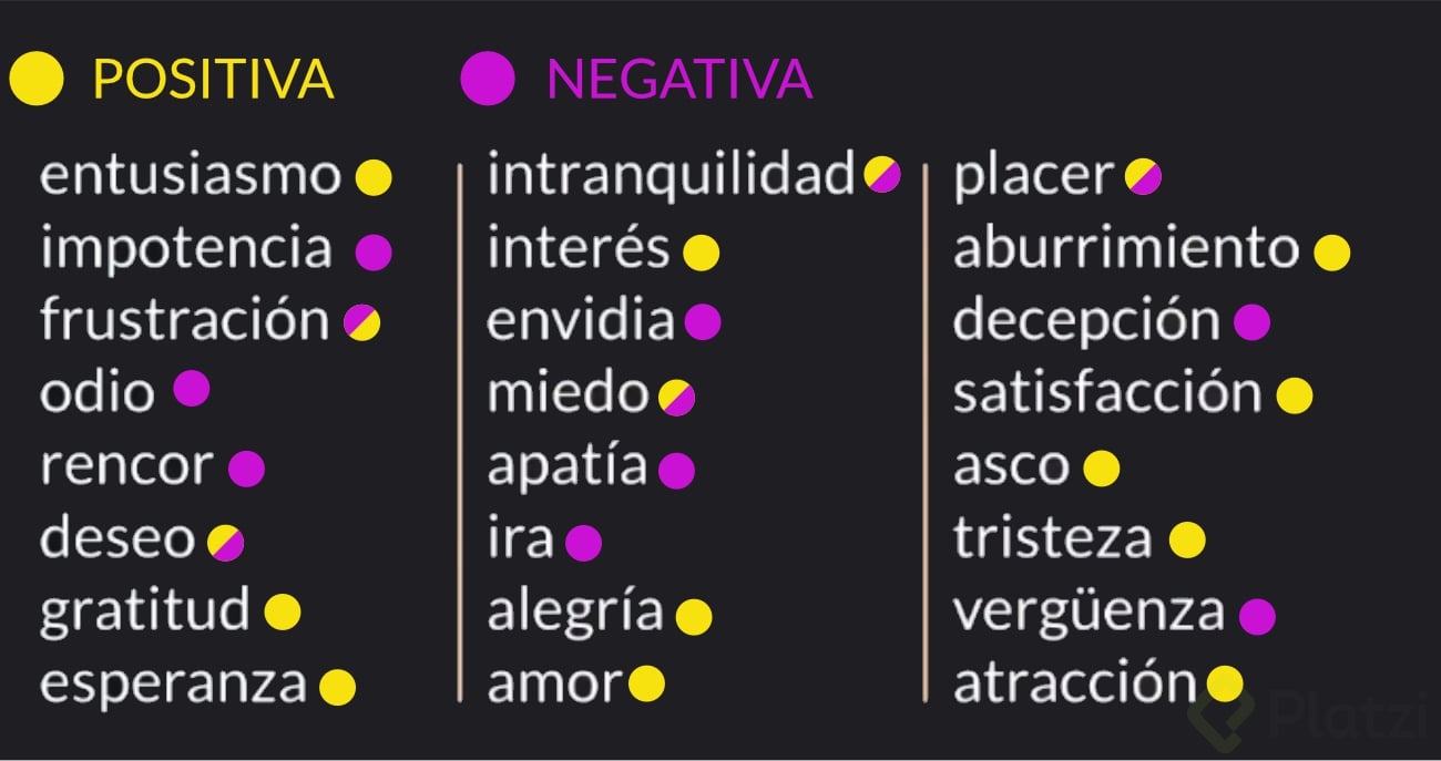 Tipos De Emociones Positivas Y Negativas